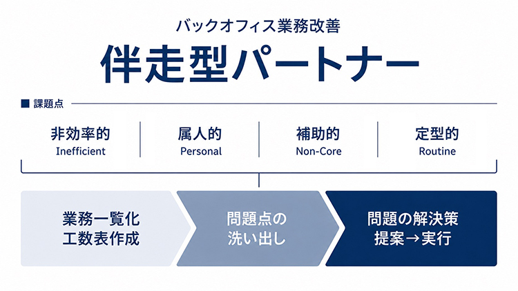 業務を回しながら、改善まで実行